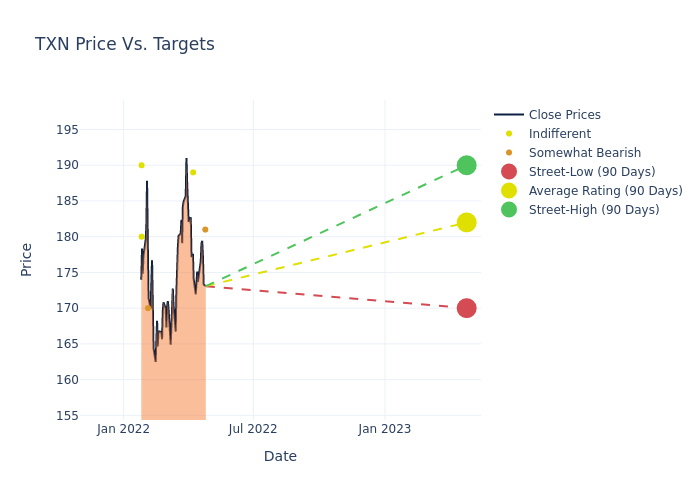 price target chart