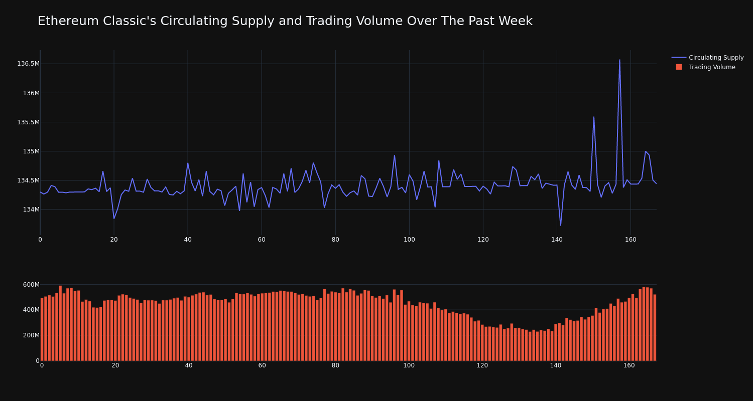 supply_and_vol