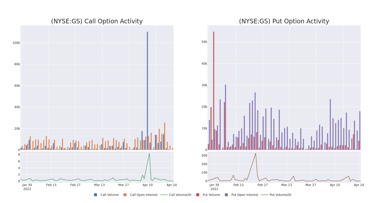 Options Call Chart