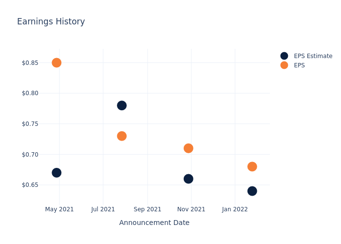 eps graph