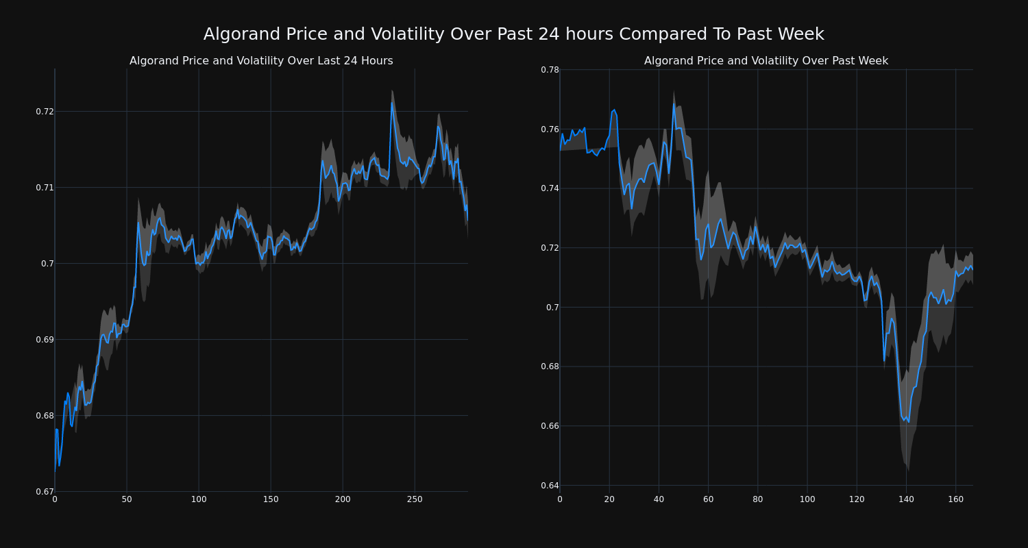 price_chart