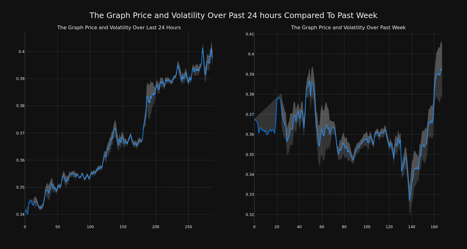 price_chart