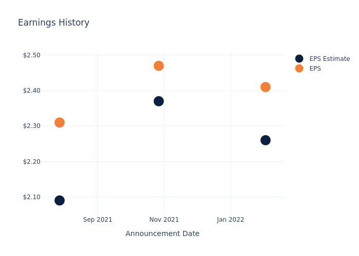 eps graph