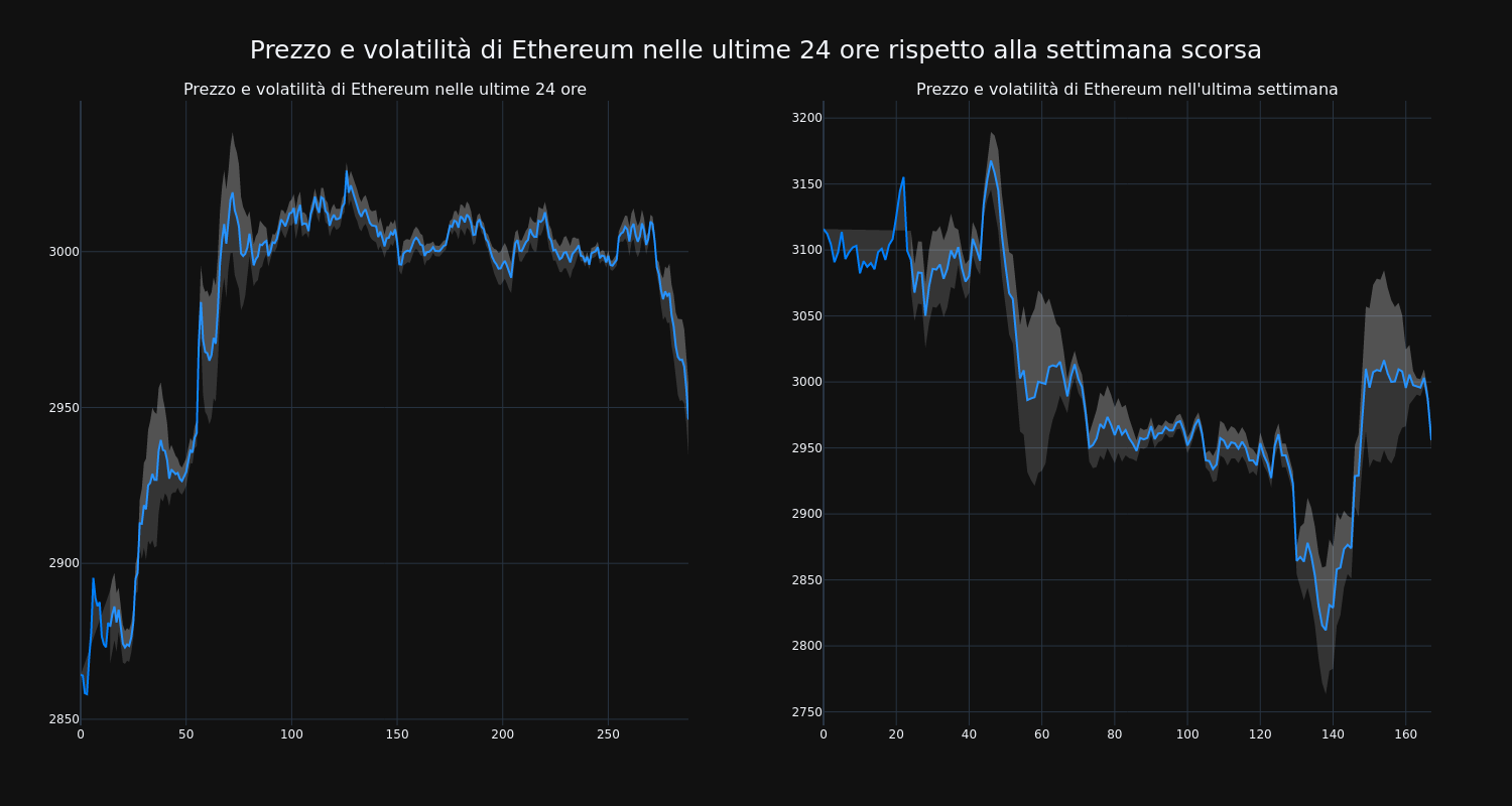 price_chart