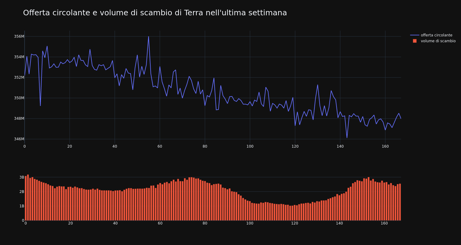 supply_and_vol