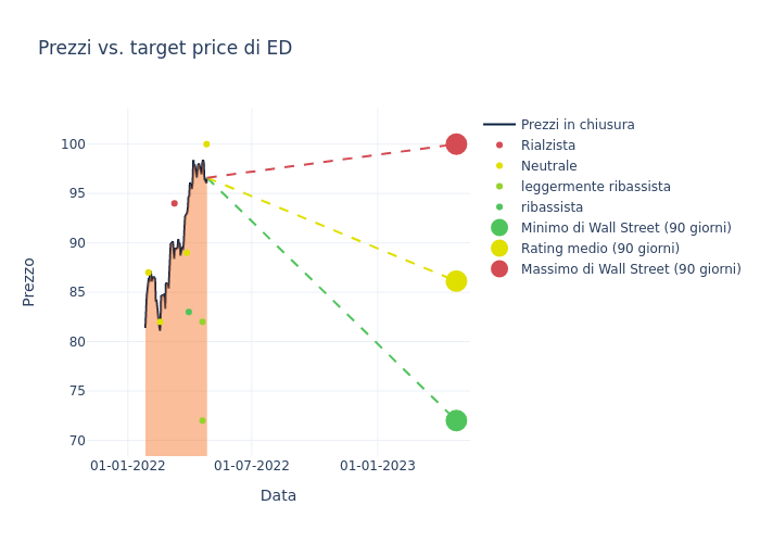 price target chart