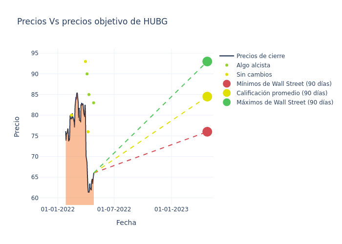 price target chart