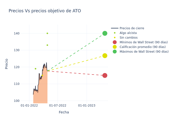 price target chart