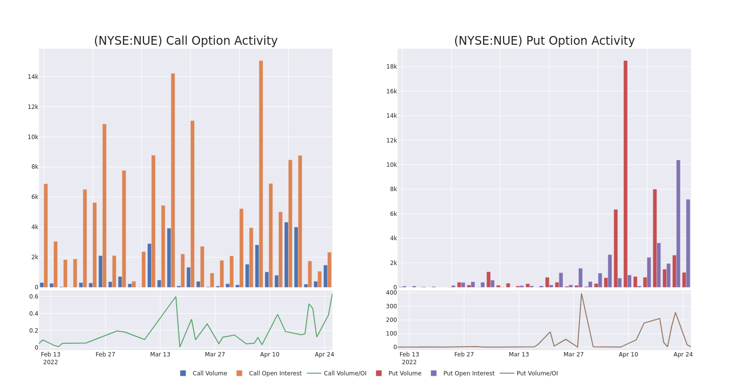 Options Call Chart