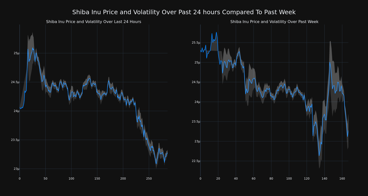 price_chart