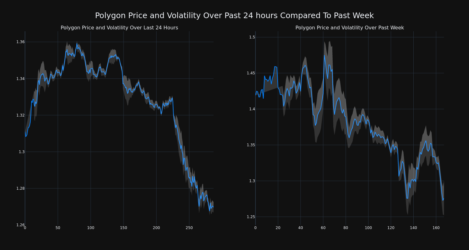 price_chart