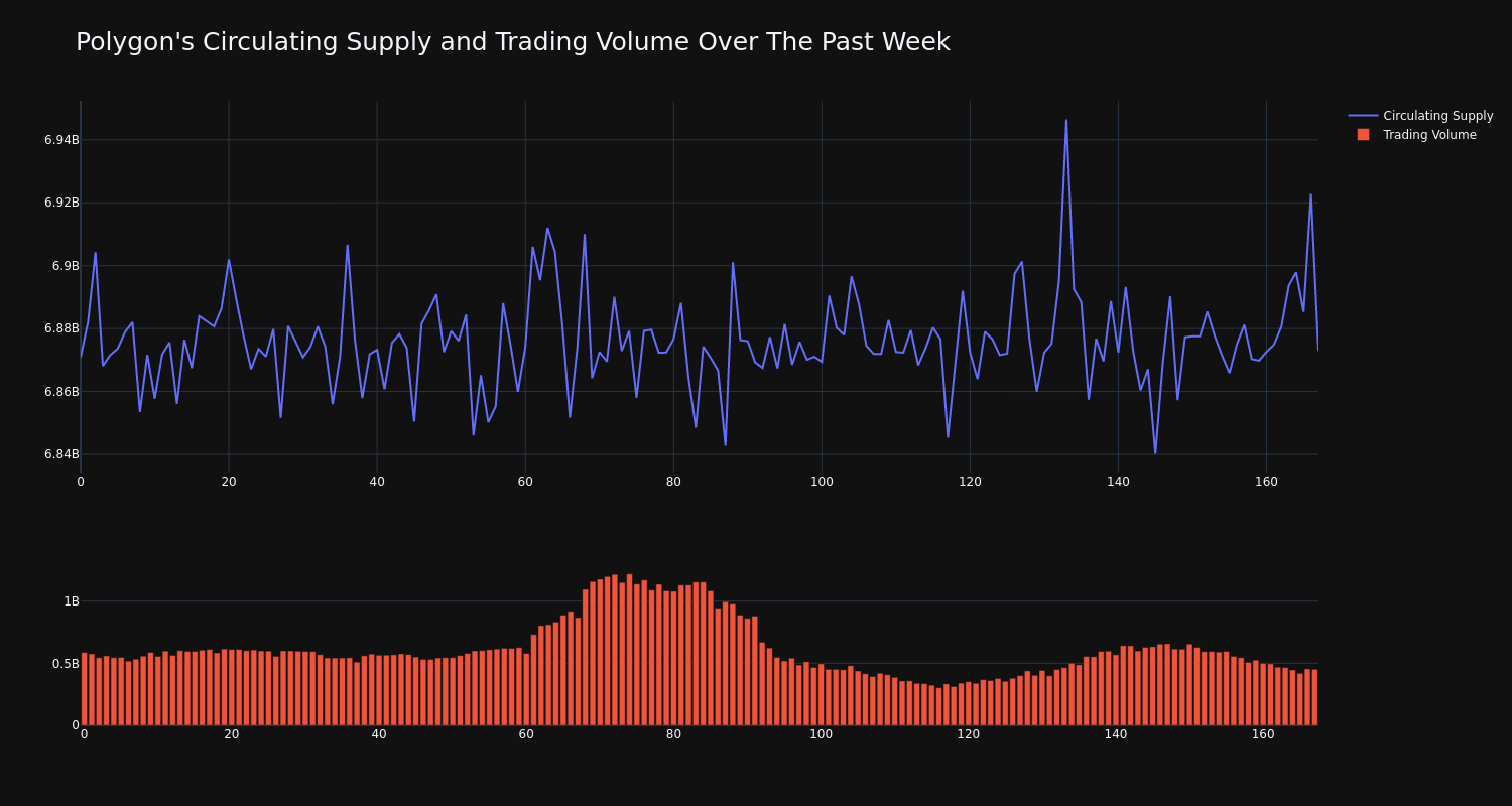 supply_and_vol