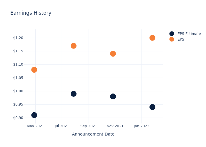 eps graph