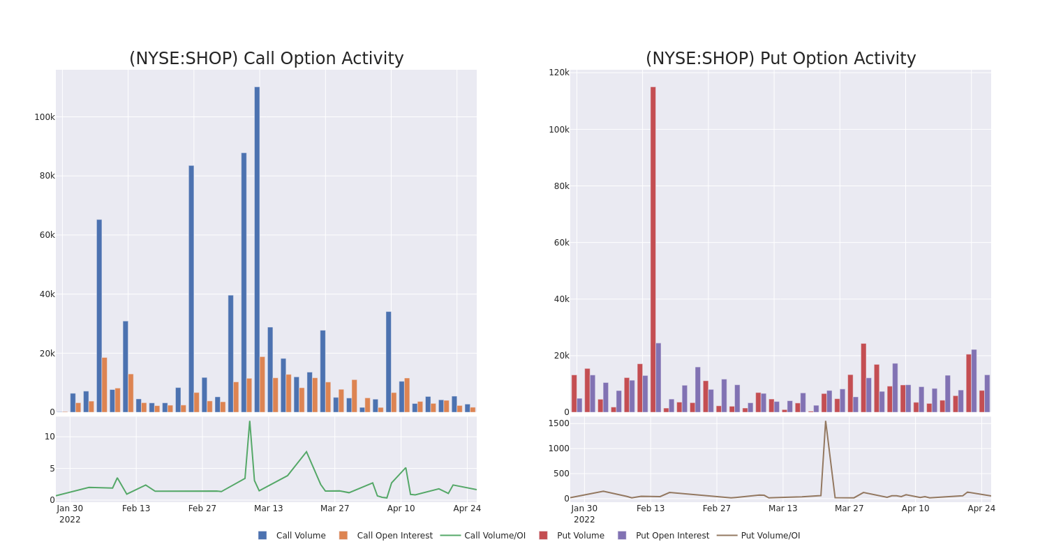 Options Call Chart