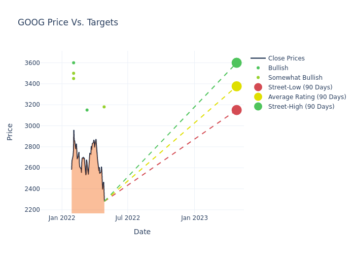 price target chart