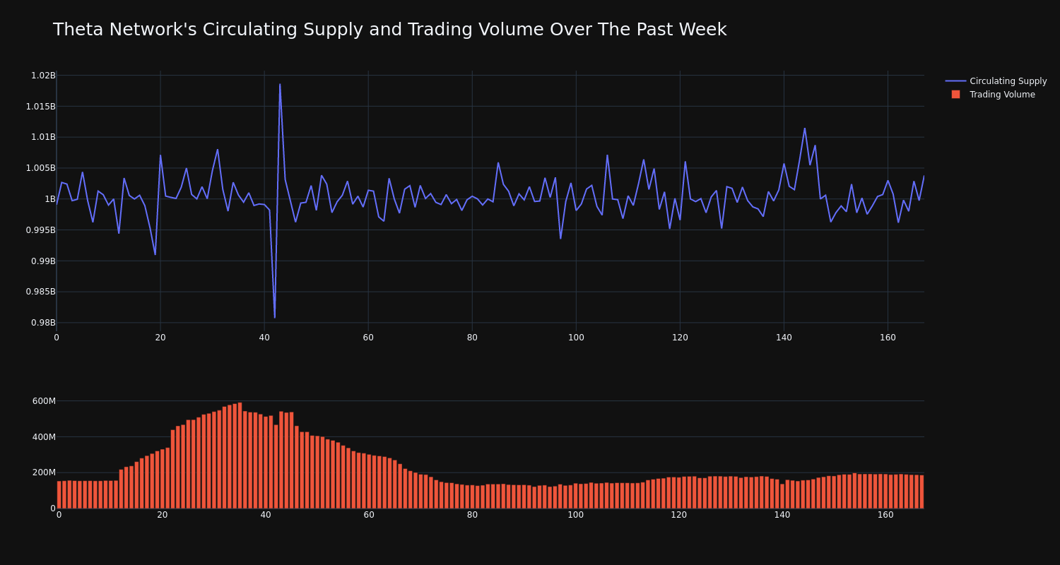 supply_and_vol