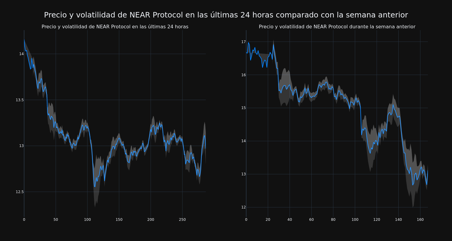 price_chart