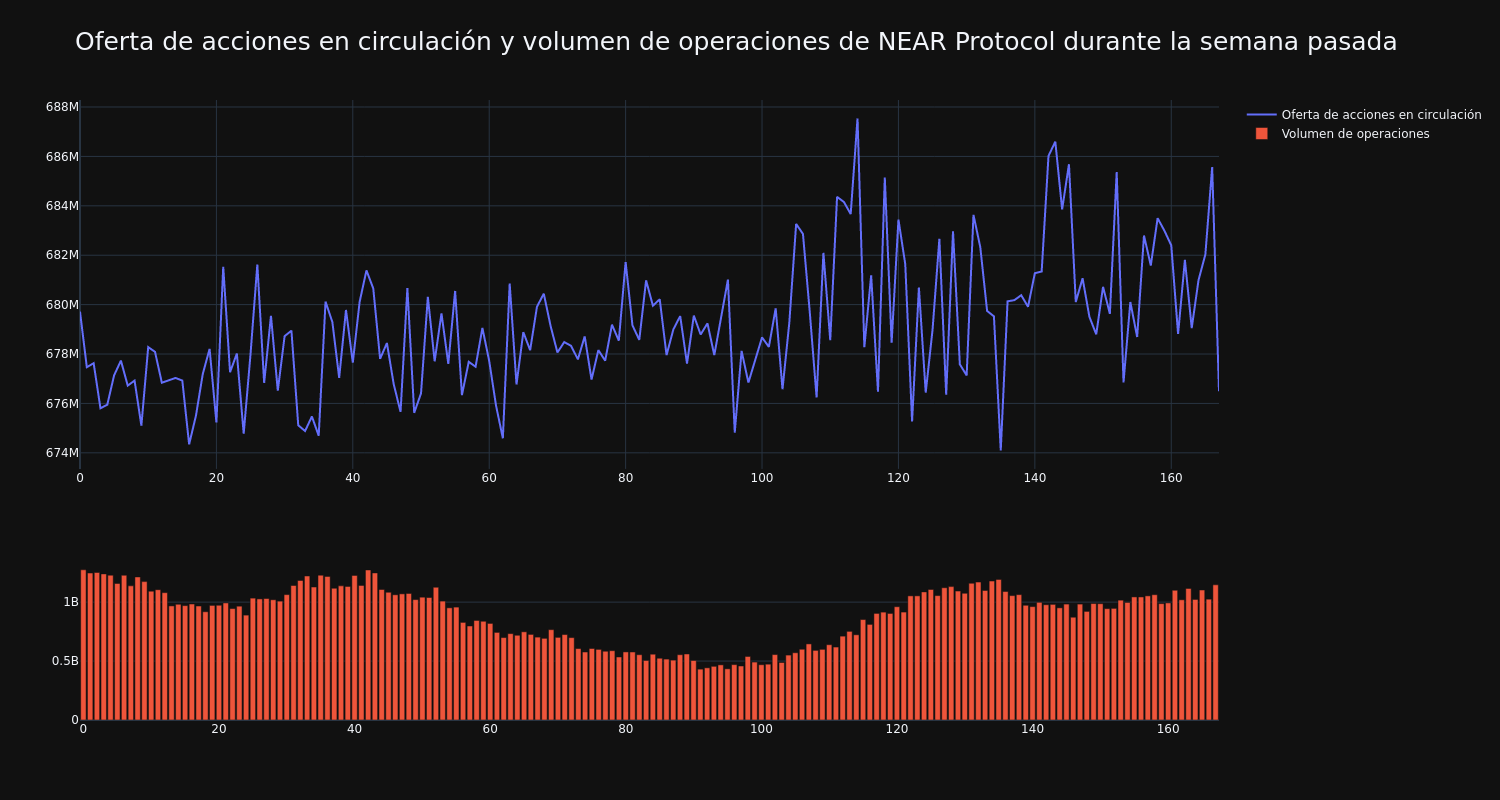 supply_and_vol