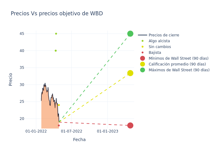 price target chart