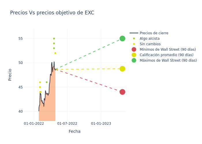 price target chart