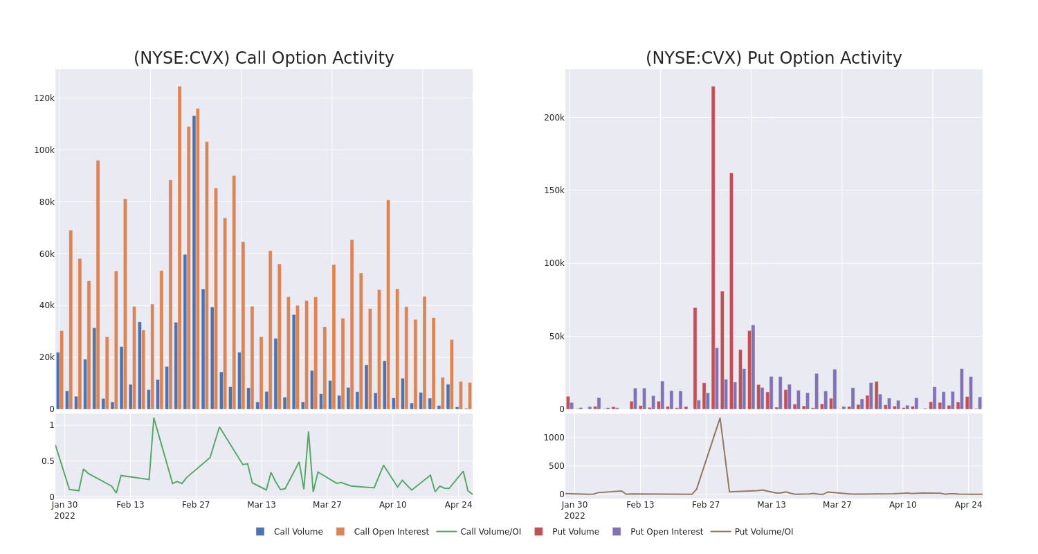 Options Call Chart