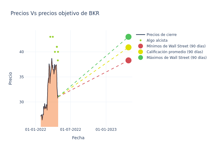 price target chart