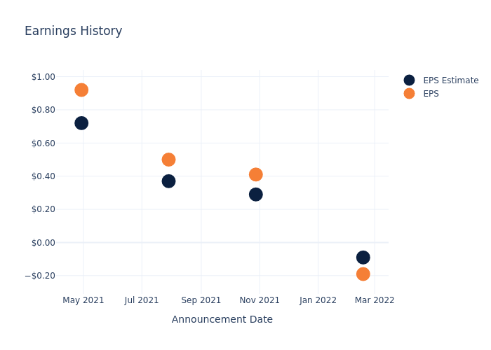 eps graph