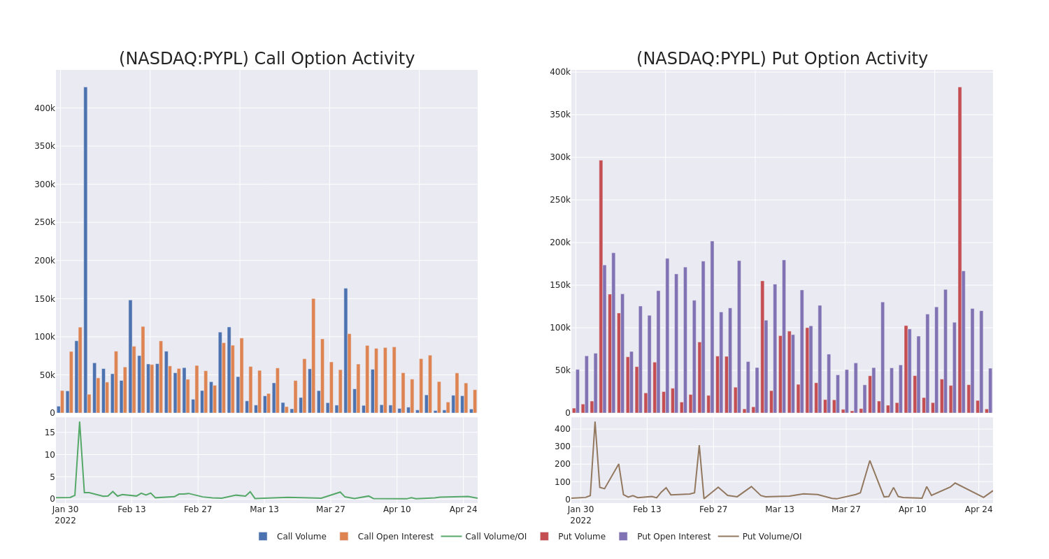 Options Call Chart