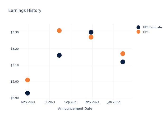 eps graph