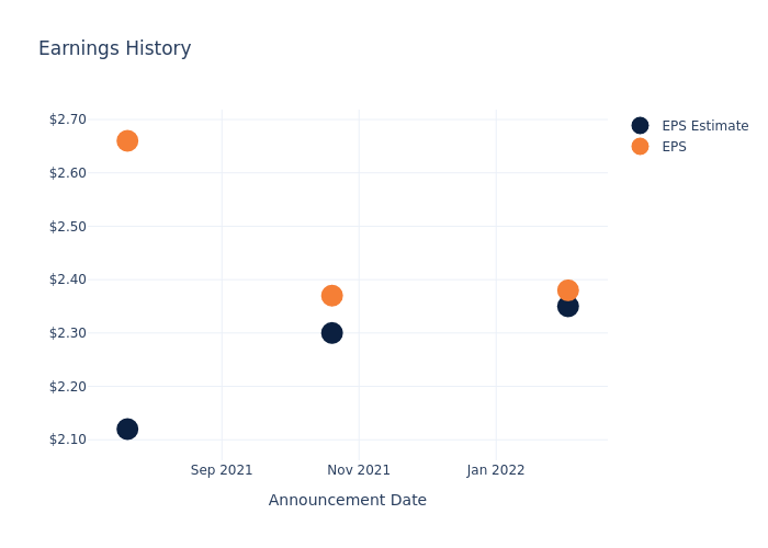 eps graph