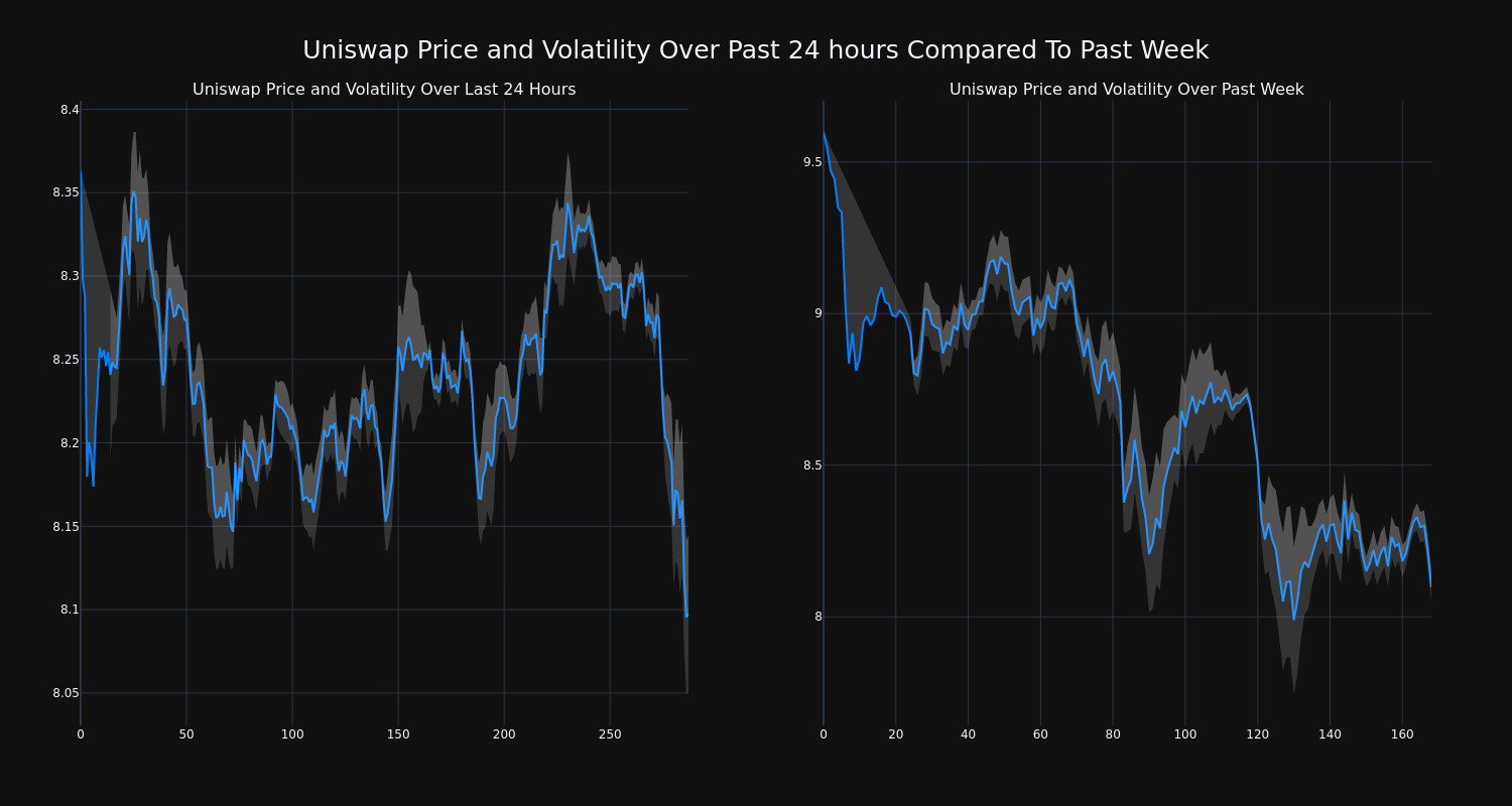 price_chart