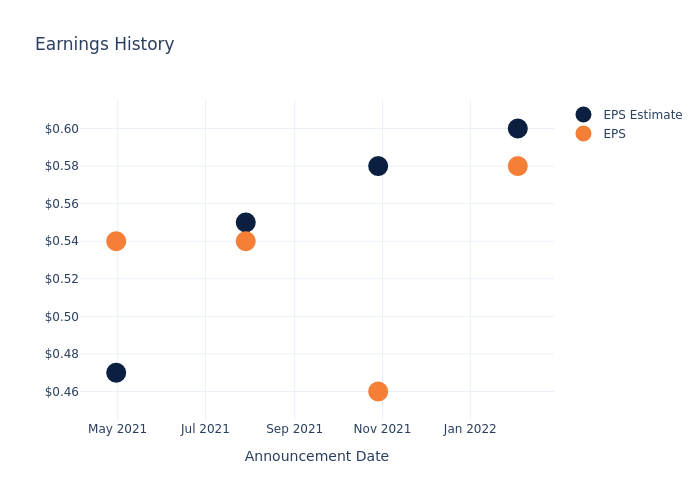 eps graph