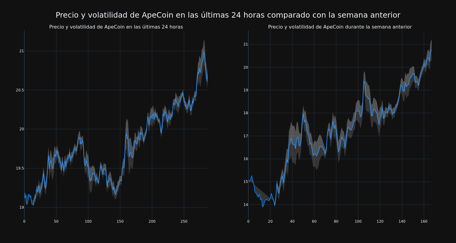 price_chart