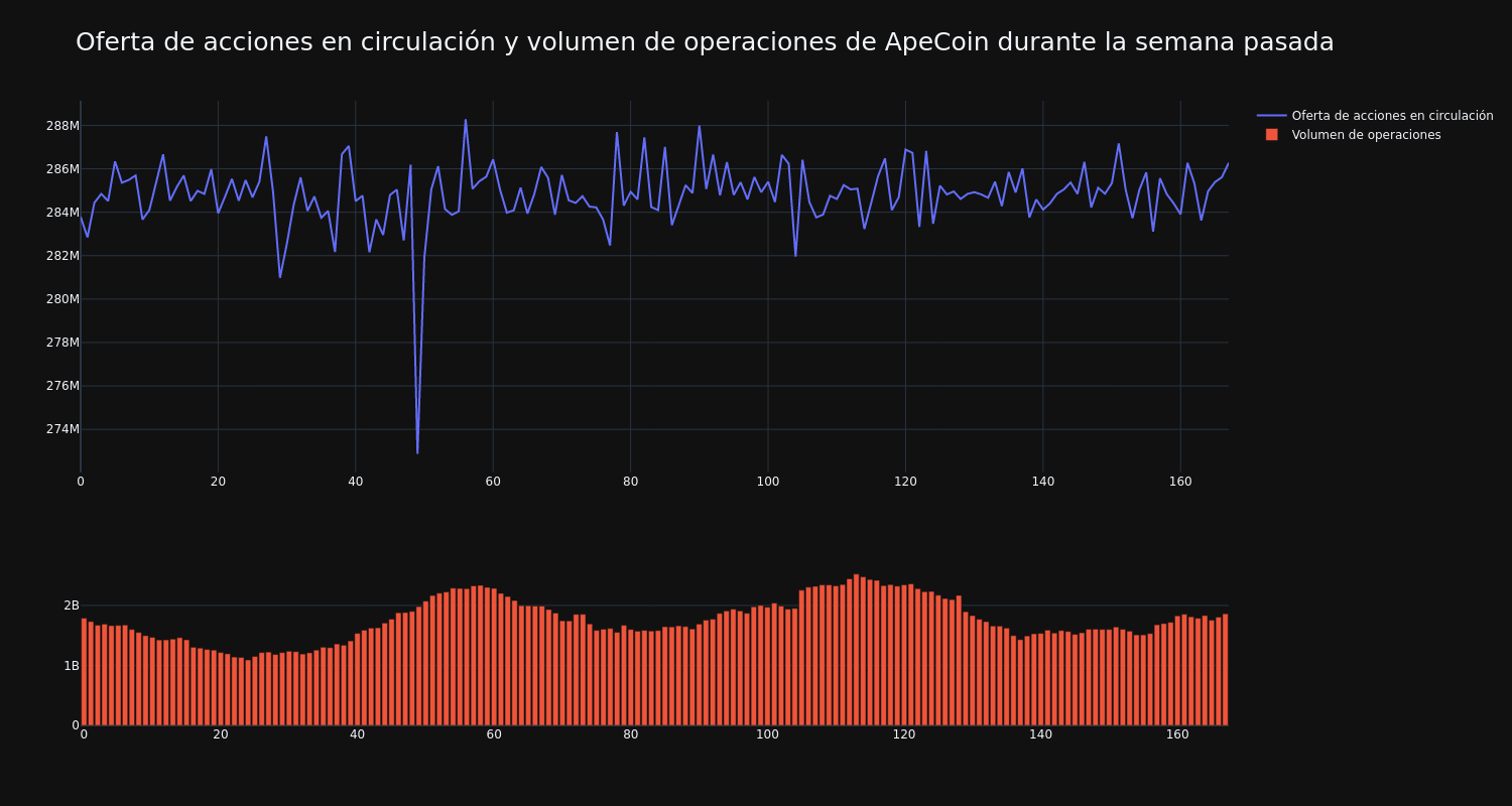 supply_and_vol