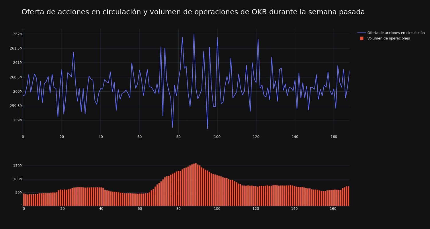 supply_and_vol