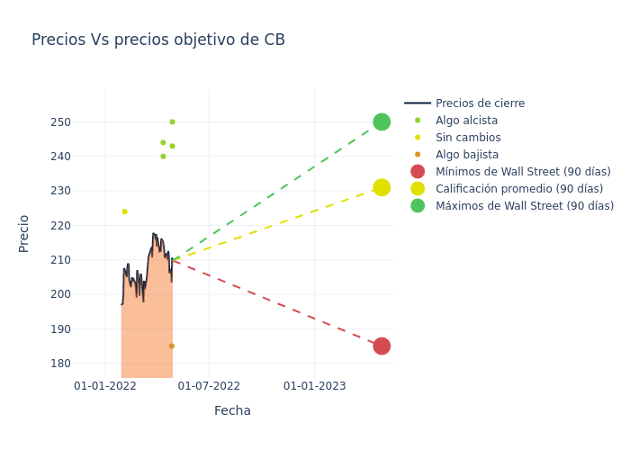 price target chart