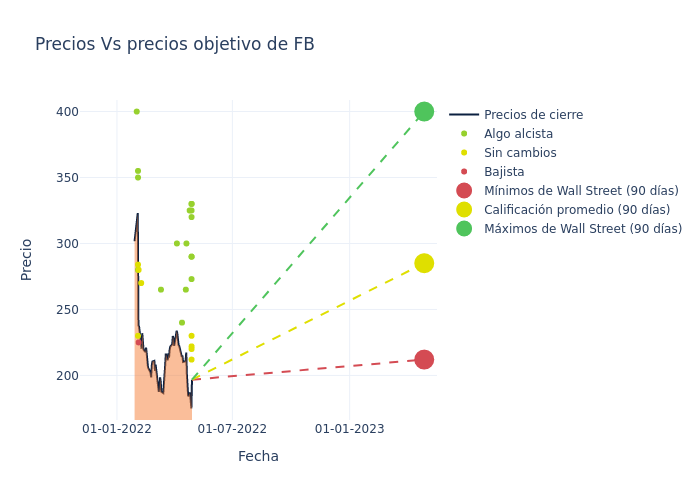 price target chart