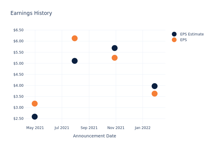 eps graph