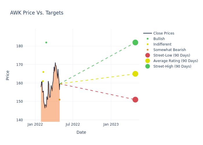 price target chart