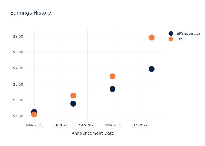 eps graph