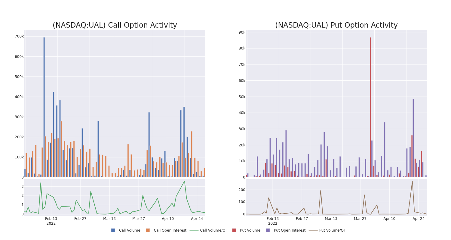 Options Call Chart