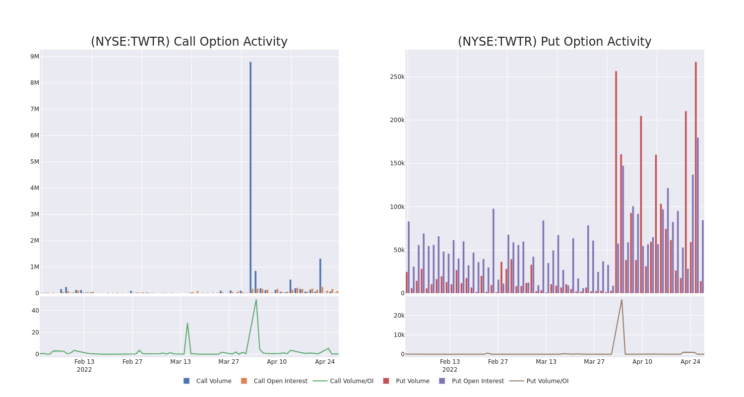 Options Call Chart