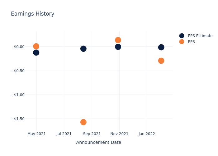 eps graph