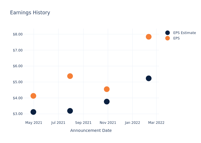 eps graph