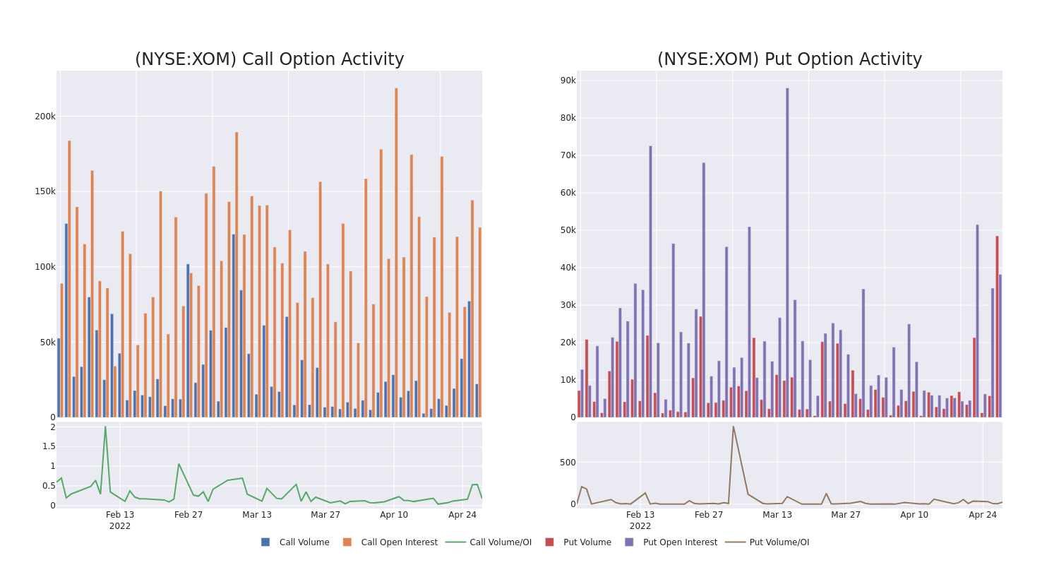 Options Call Chart