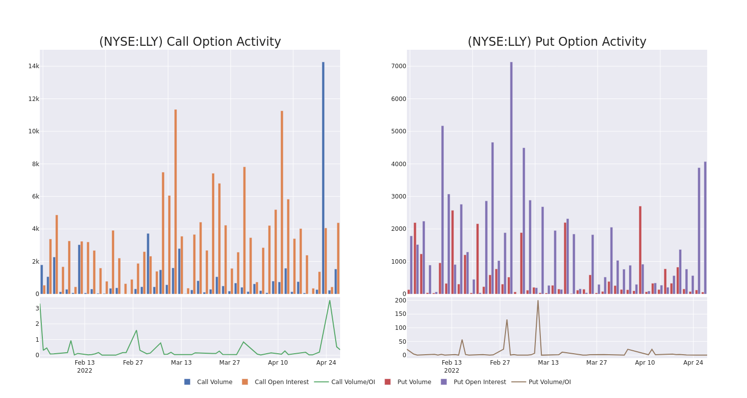 Options Call Chart