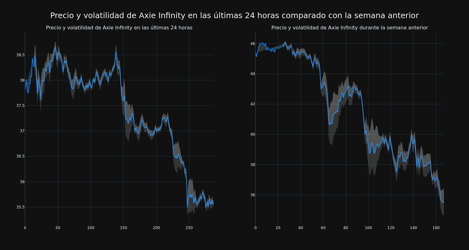 price_chart