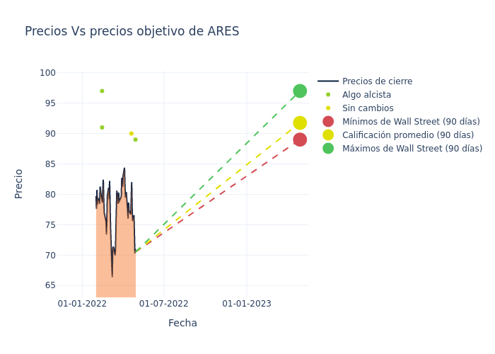 price target chart