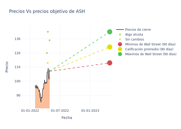 price target chart