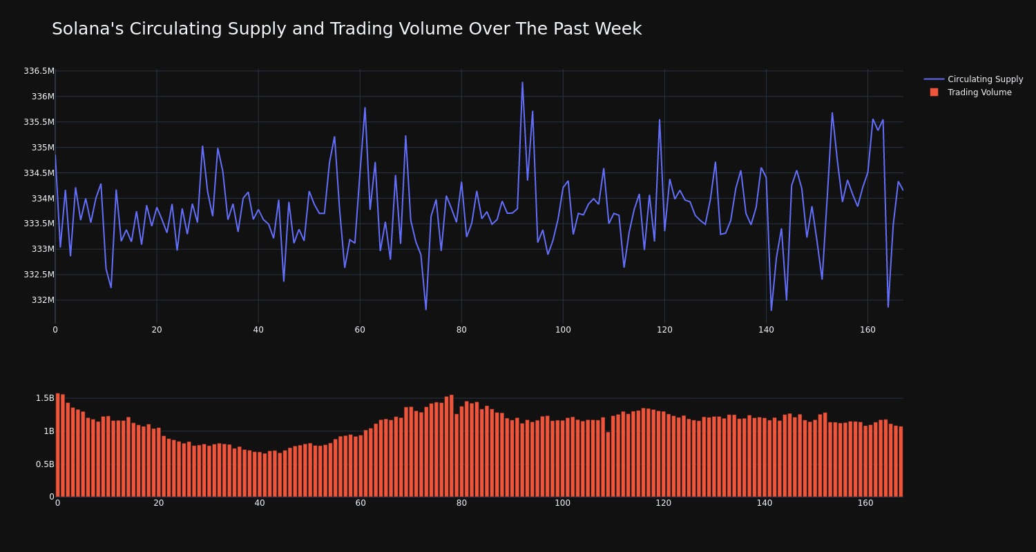 supply_and_vol